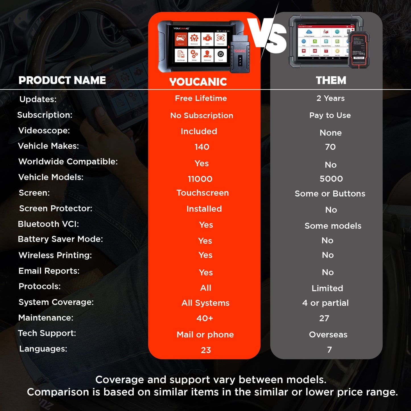 YOUCANIC UCAN II C PRO OBD2 Scanner – AI Powered Full System Diagnostic Tool with Bi-Directional Controls, Coding, Service Functions & Lifetime Updates