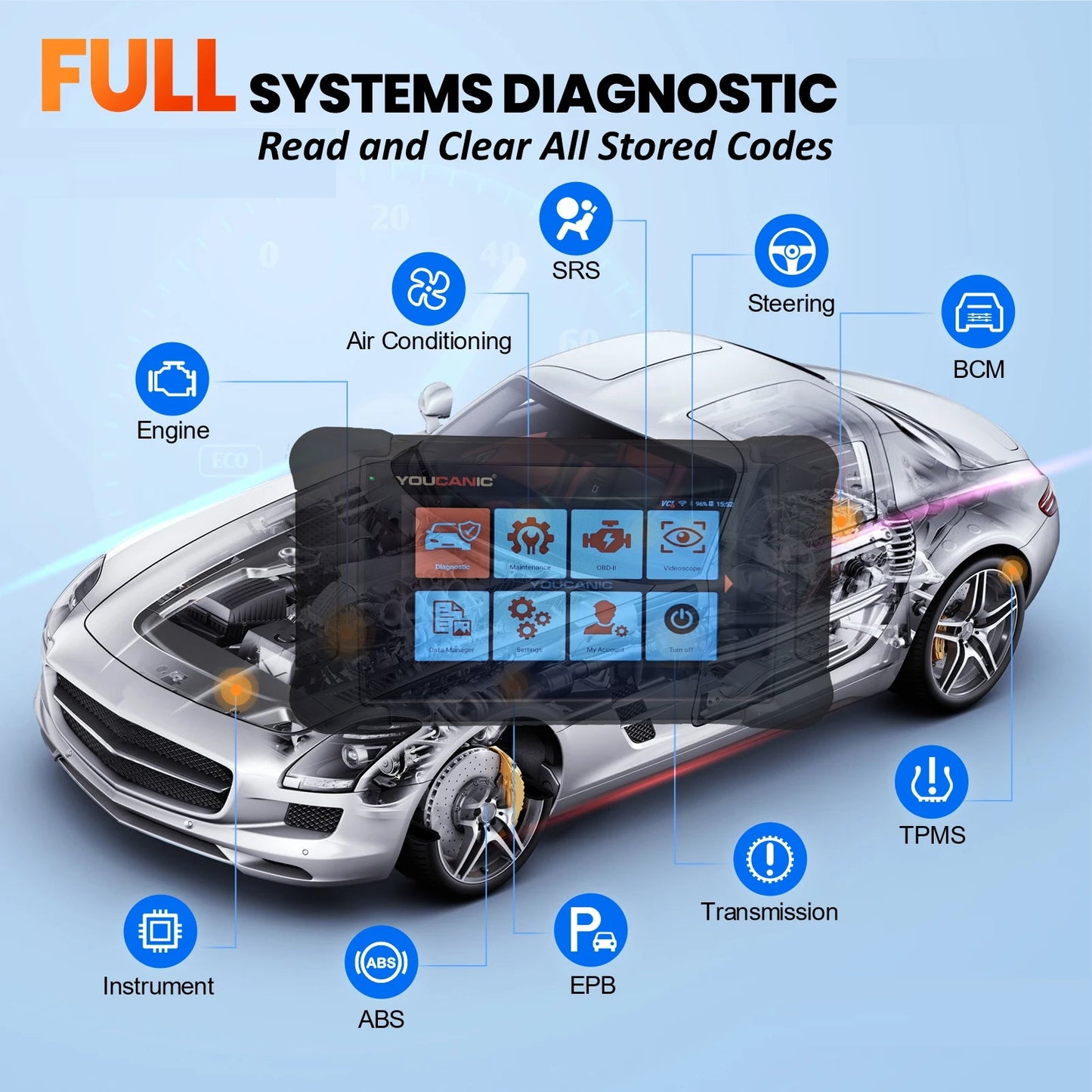 YOUCANIC UCAN II C PRO OBD2 Scanner – AI Powered Full System Diagnostic Tool with Bi-Directional Controls, Coding, Service Functions & Lifetime Updates