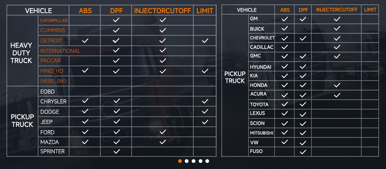 YOUCANIC UCAN-HD-A Heavy-Duty Diesel Truck Scanner – Full-System