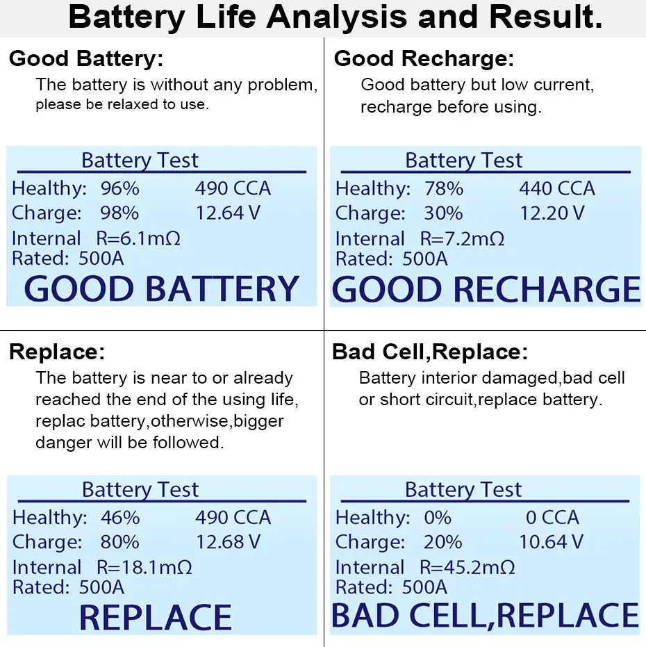 Voltcheck Pro | Digital Battery & Charging System Tester Analyzer | UCAN-VOLT-II